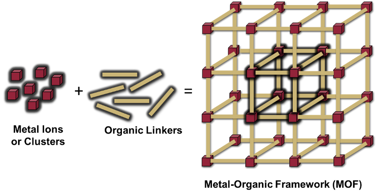 Metal Organic Frameworks